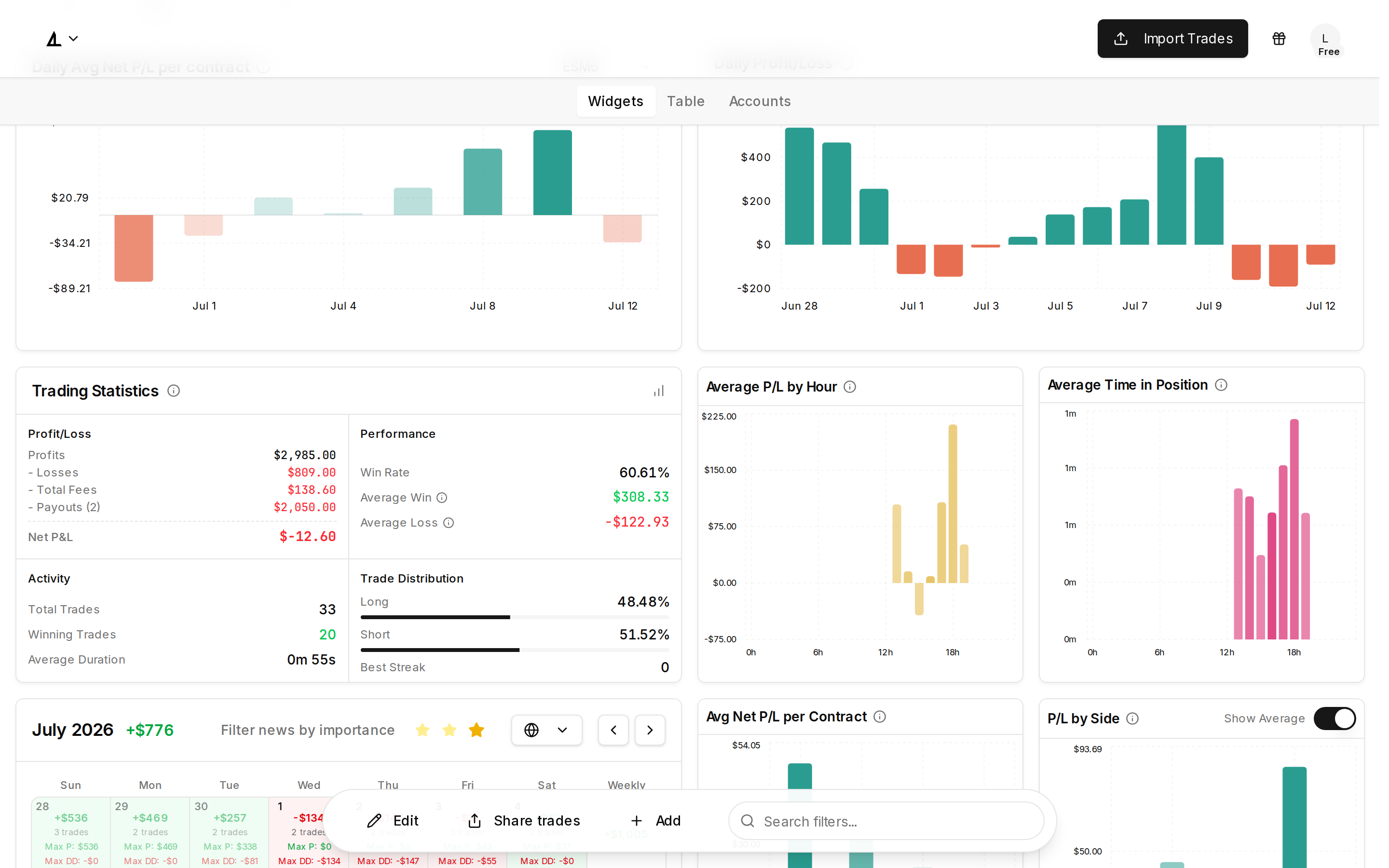 Calendar widget with trades aligned to profile timezone day cells